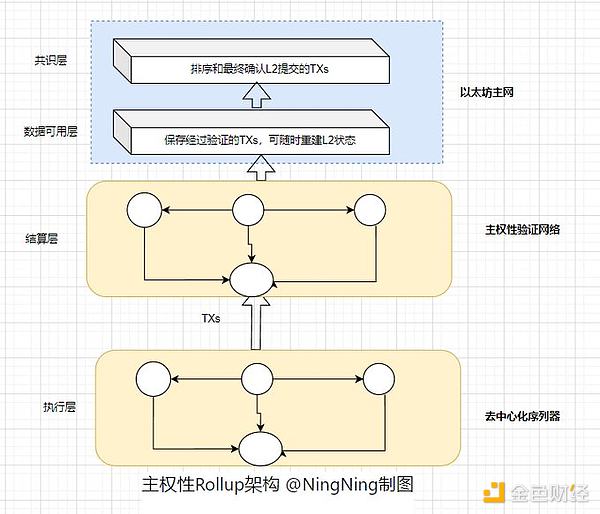 加密世界风云录：2025盛夏的12个关键转折点