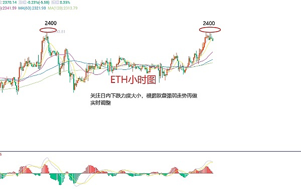 当以太坊吹响冲锋号：抓住这轮加密行情的黄金机会