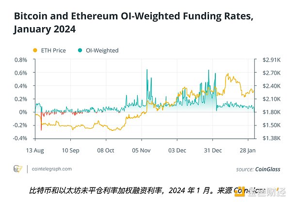 2025年9月：区块链圈子的疯狂与理性