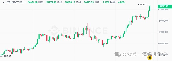 加密世界的暗流涌动：一场关于稳定币与RWA的重量级对话