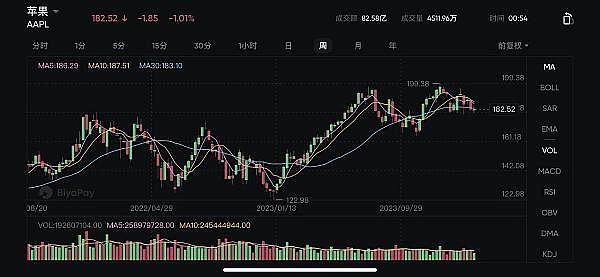 市场观察：降息预期的博弈与币市震荡