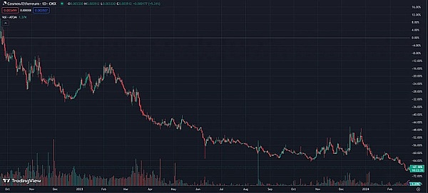 贝莱德这次玩大了！以太坊真的要迎来春天？
