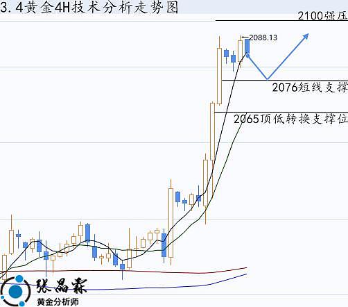 市场观察：比特币日线现空头信号，但抄底机会就在眼前