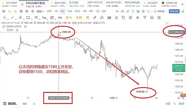如何在震荡市中游刃有余？老交易员的实战心得