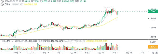 区块链界的变形金刚：星核AstroAI如何让技术真正落地变现