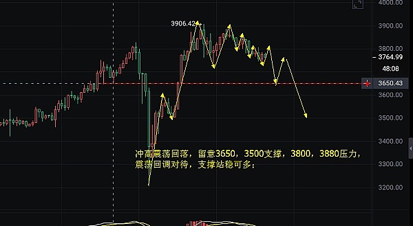 当特朗普遇上加密货币：一场价值70亿美元的资本盛宴