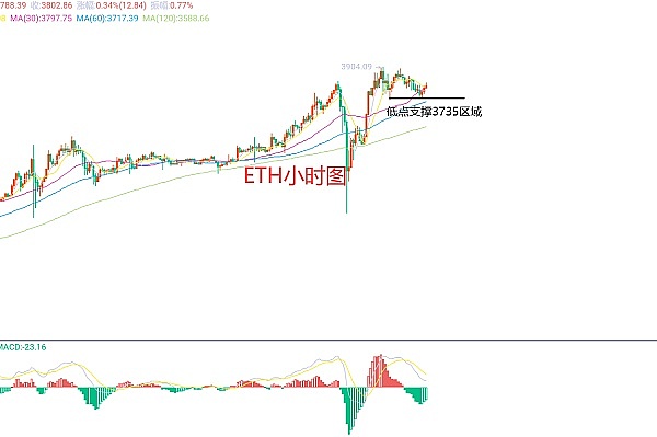 以太坊的华丽转身：当质押收益遇上机构热捧