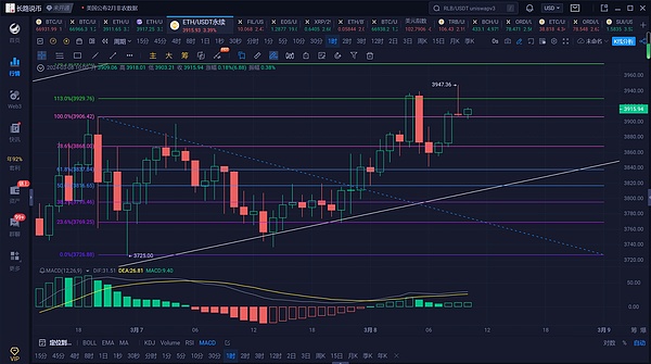 以太坊站上4700美元，这次真的能破历史新高吗？