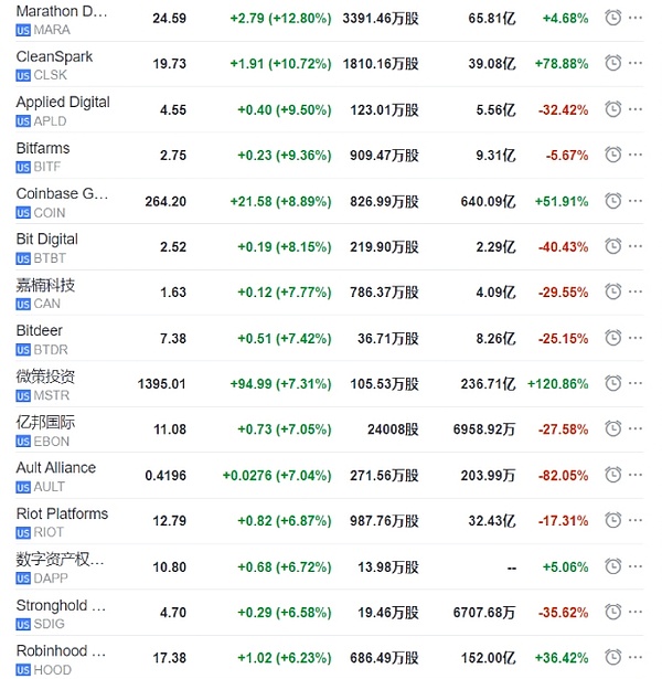 比特币ETF：一场即将到来的金融革命？