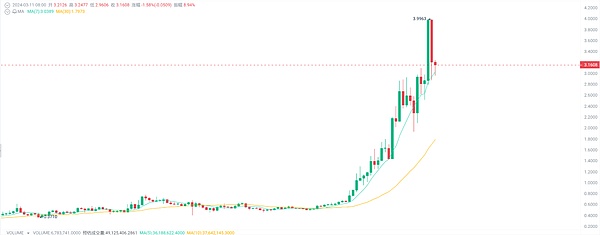 比特币牛市要歇菜了？ETF炒作降温后的市场真相