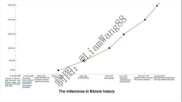 重新定义网络存储：去中心化文件共享的深度探索