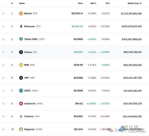 MetaMask杀入稳定币战场：mUSD能否颠覆行业格局？