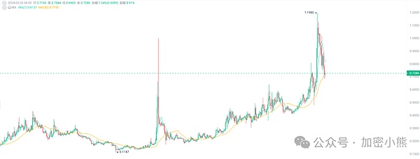 SHIB即将迎来爆发周？这三个关键信号不可忽视