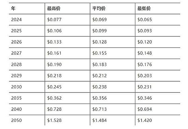 加密市场的未来：我们正在经历最后一次狂欢吗？