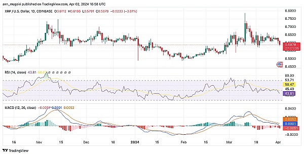 Solana生态迎来革命性突破：BOLT全链游戏引擎深度解析