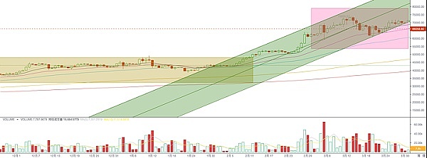 香港稳定币新政下的冷思考：自由与合规的天平正在倾斜