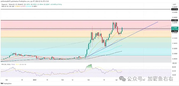 当NFT遇见拍卖：Bounce Finance如何重新定义加密交易