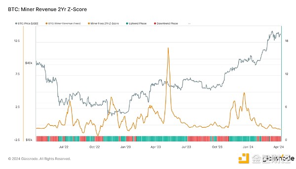 加密市场动态：1INCH现筑底信号，XRP冲高回落，SOL生态爆发，MUTM能否后来居上？