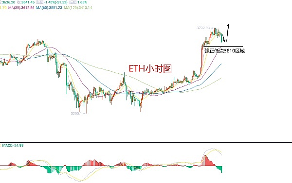 应用链：区块链世界的私人定制方案