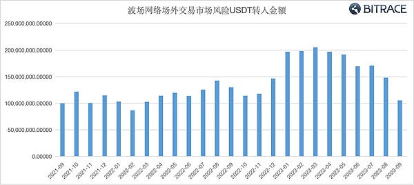 Paypal的加密革命：让金钱真正流动起来