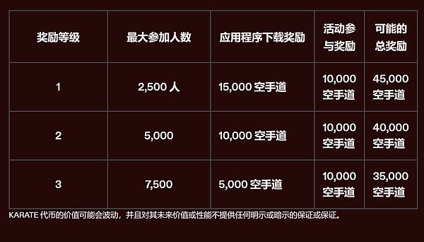 币圈新贵Bullish美股首秀惊艳全场，机构投资者疯狂追捧
