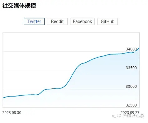 LSD赛道风云：三大变革正在重塑质押生态
