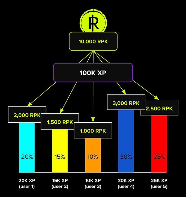 当支付巨头争相布局区块链：Stripe与Circle的Layer1暗战揭开序幕