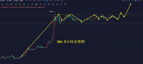 交易中的那些形态密码：从圆弧底到箱体震荡的实战思考