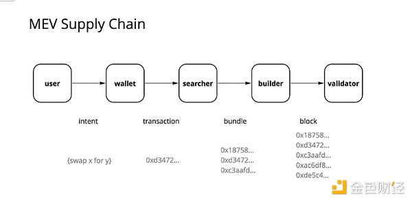 Web3领域的全球盛会：Sustainable Web3 SG 2023精彩回顾