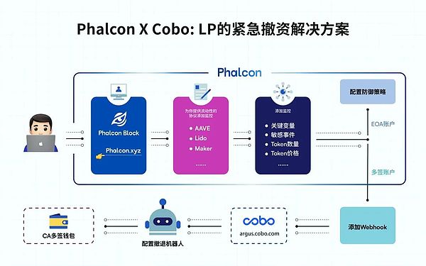 币旺的全球合规之路：如何用牌照撬开加密世界的大门？