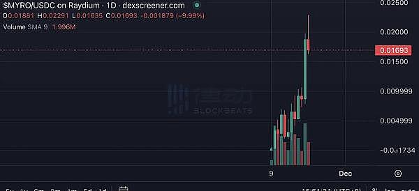 比特币牛市要歇菜了？ETF炒作降温后的市场真相