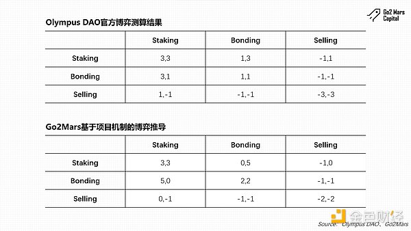 比特币高位震荡，如何把握回调机会？