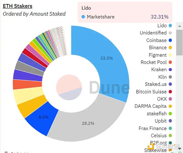 比特币市场观察：在利率迷雾中寻找方向