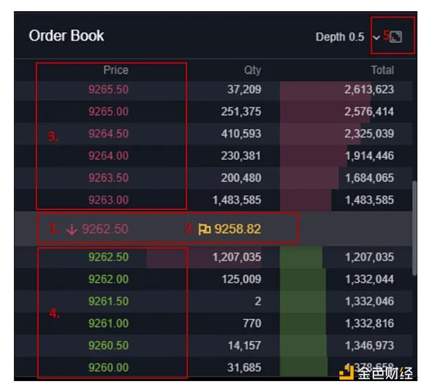 比特币以太坊行情观察：市场十字路口的抉择