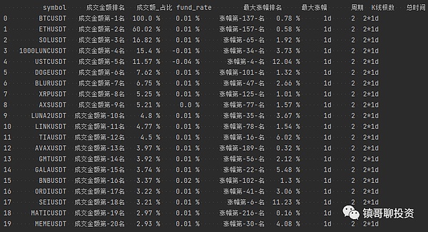 当区块链遇上AI：一场即将爆发的技术革命