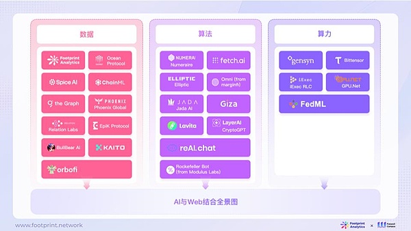 区块链+AI：人类长寿研究的新革命还是医疗界的得力助手？