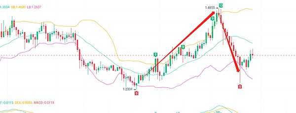 UPCX钱包内测招募开启：这款能发信息的区块链钱包有点意思