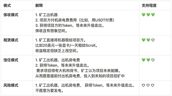 普通人如何在区块链投资中避免掉坑？这是我用真金白银换来的经验