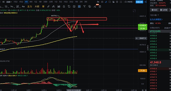 Layer2平静水面下的暗涌：Blast如何搅动DeFi格局？