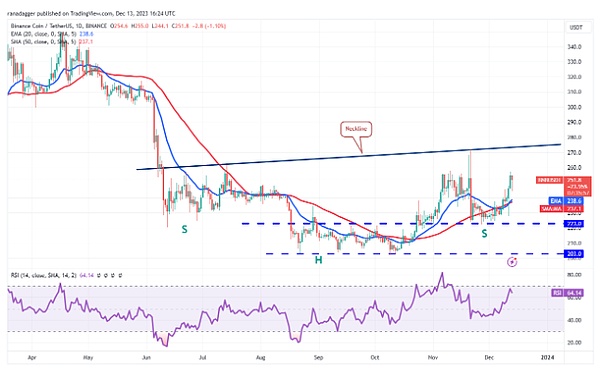 数字货币市场观察：8月30日BTC/ETH行情解析