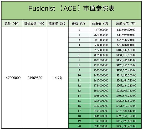 抓住Cetus：数字时代的财富新风口