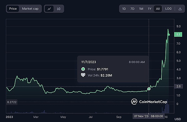 比特币12万只是开始？市场疯狂背后的投资机会解析
