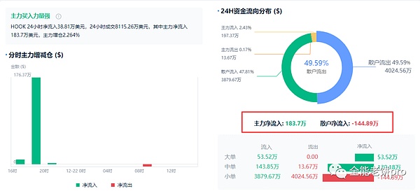 一个操盘手的早晨：从手忙脚乱到盆满钵满