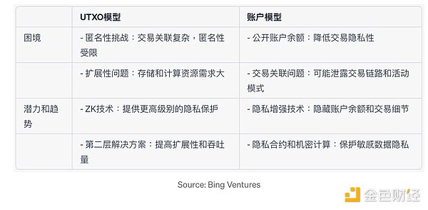 以太坊震荡行情下的生存之道：如何在波动中抓住机会