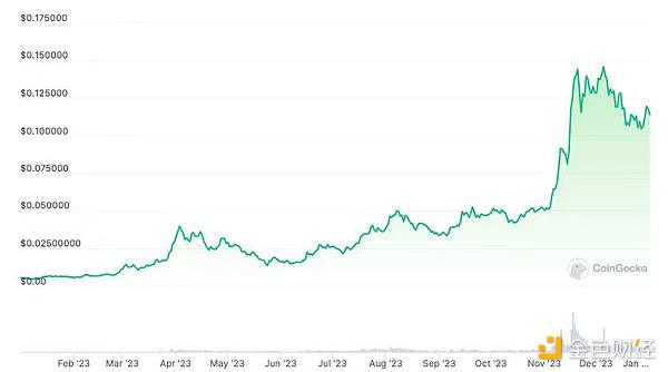 8.8加密货币市场观察：BTC与ETH的博弈时刻