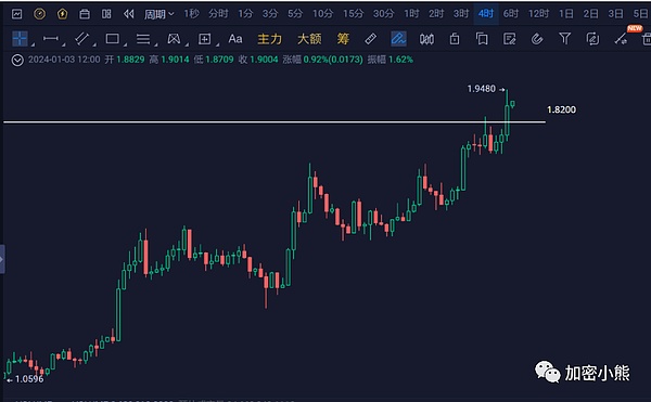香港STO新政深度解读：当传统金融遇上区块链技术
