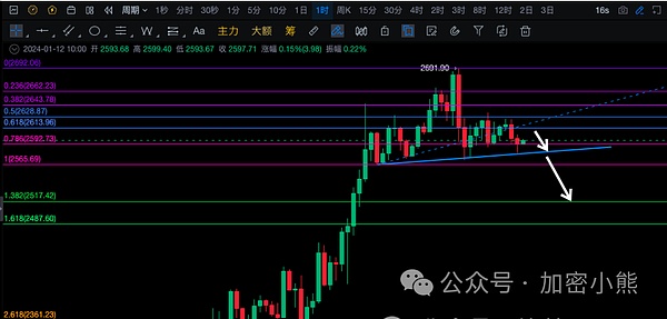 OKB暴涨200%的秘密：一场精心设计的加密格局重塑