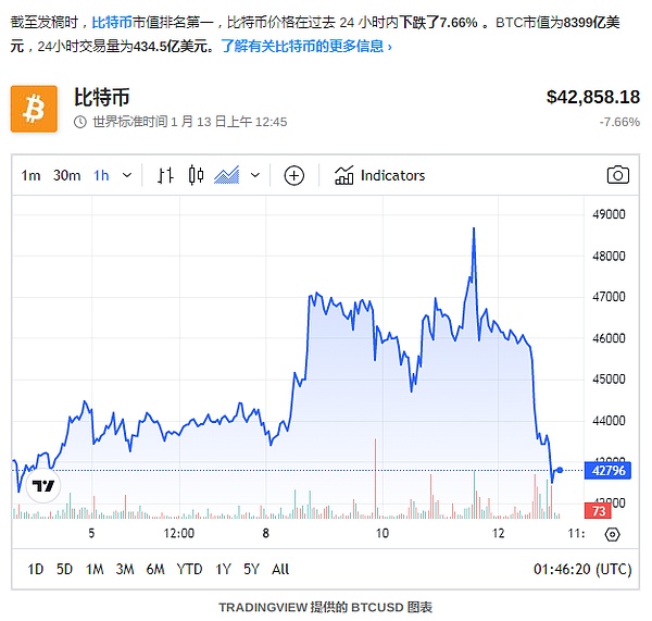 加密世界早报：巨头动作频频，市场酝酿新变局