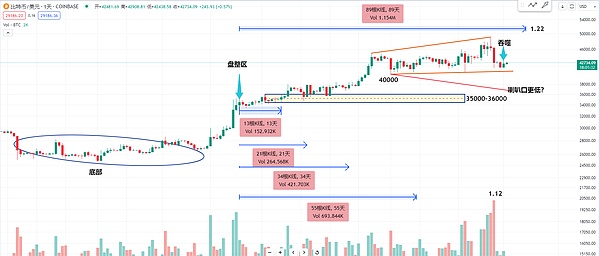 新加坡注册基金会=虚拟货币通行证？律师揭秘发币真相