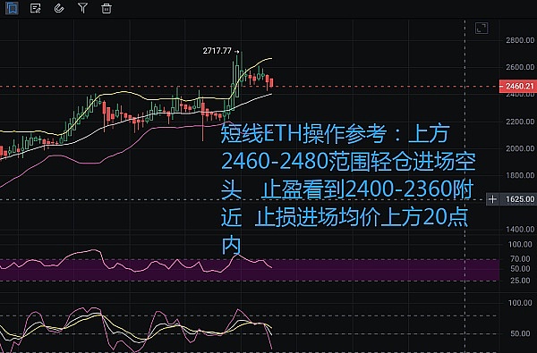 山寨币市场回暖：这5个潜力项目值得你重点关注